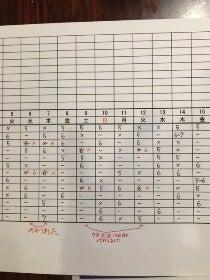 しゃぶ亭阪急店（かっぱ横丁）の制服2