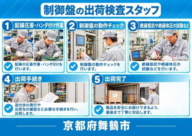 株式会社クリエイティブ 舞鶴支店(0142)の仕事画像1