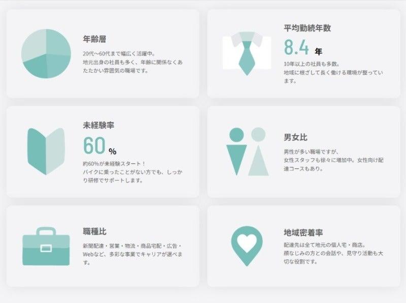 株式会社廣田商事の仕事画像3