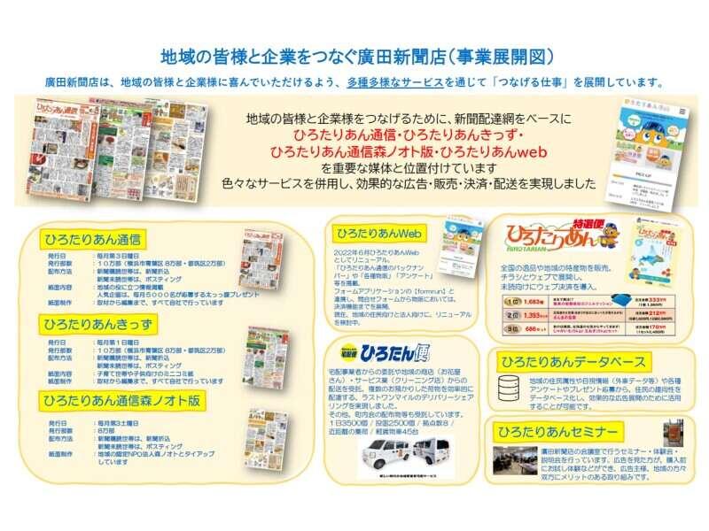 株式会社廣田商事の仕事画像3