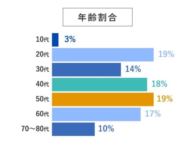 株式会社アクティサポートの仕事画像3
