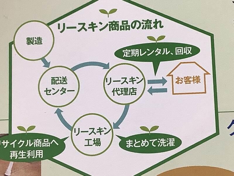 ホワイトリースキンの仕事画像3