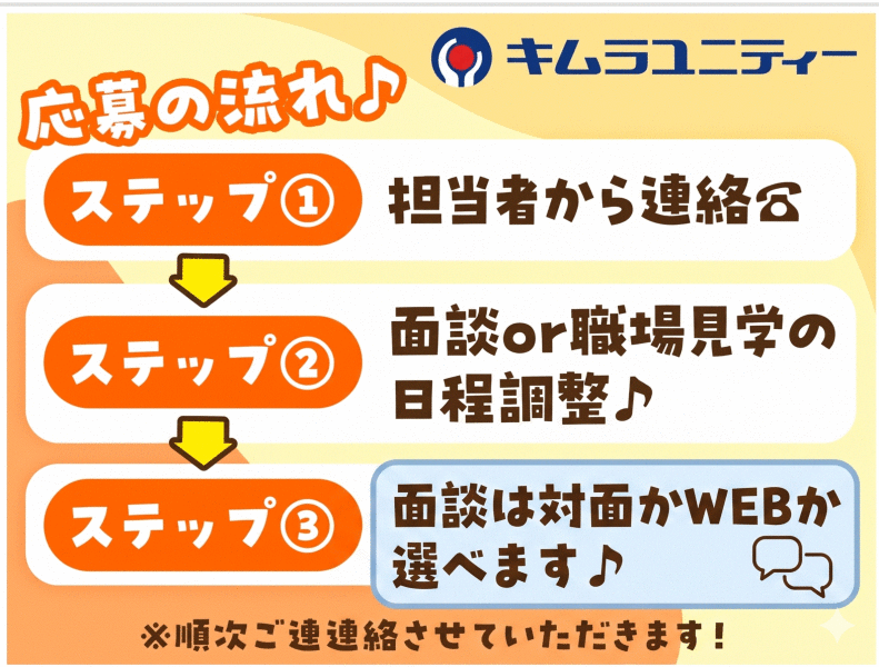 キムラユニティー株式会社の仕事画像3