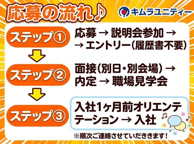 キムラユニティー株式会社の仕事画像2