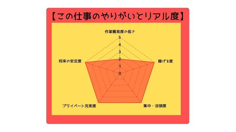 株式会社ミックコーポレーション西日本の仕事画像2