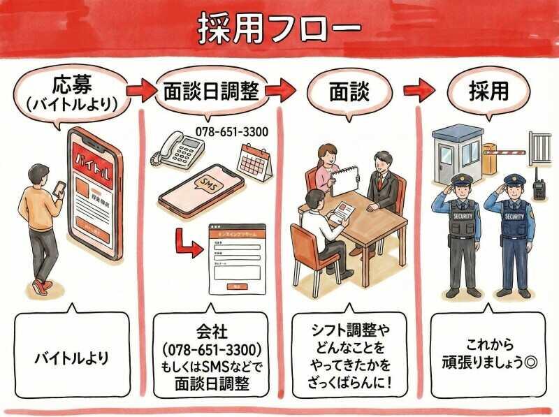 株式会社神徳の仕事画像2