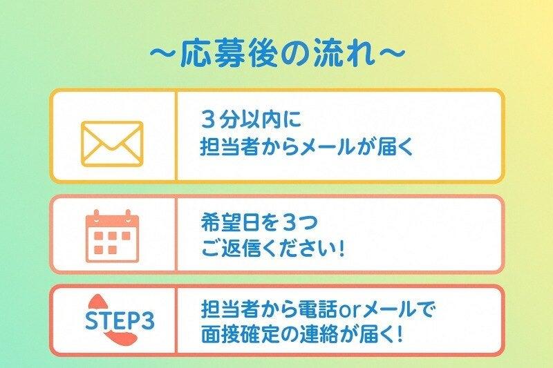 JOBATTENDの仕事画像3