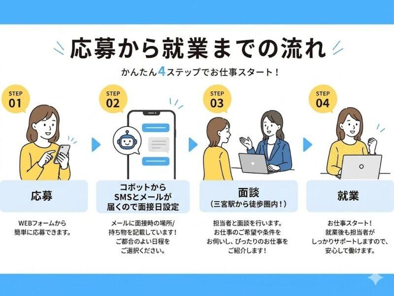 株式会社ケー・ピー・エーの仕事画像3