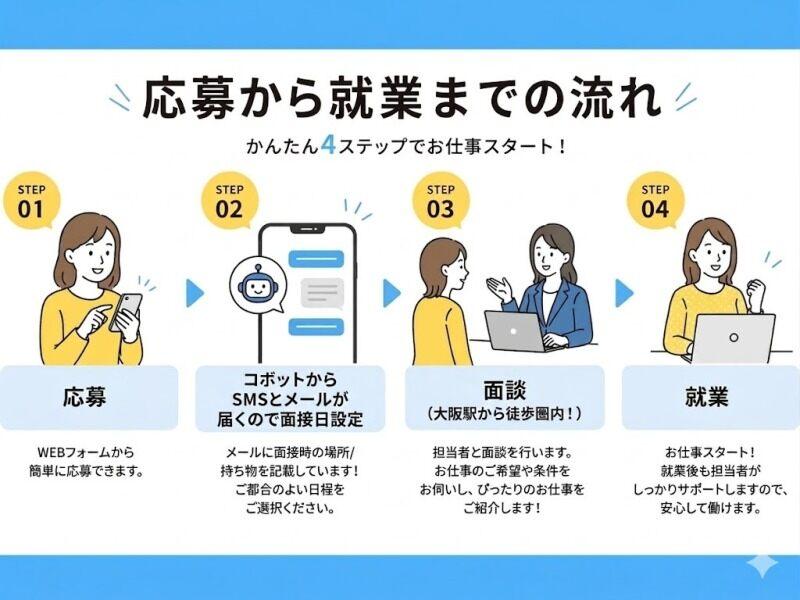 株式会社ケー・ピー・エー ★dip BATTLESスポンサー★の仕事画像3