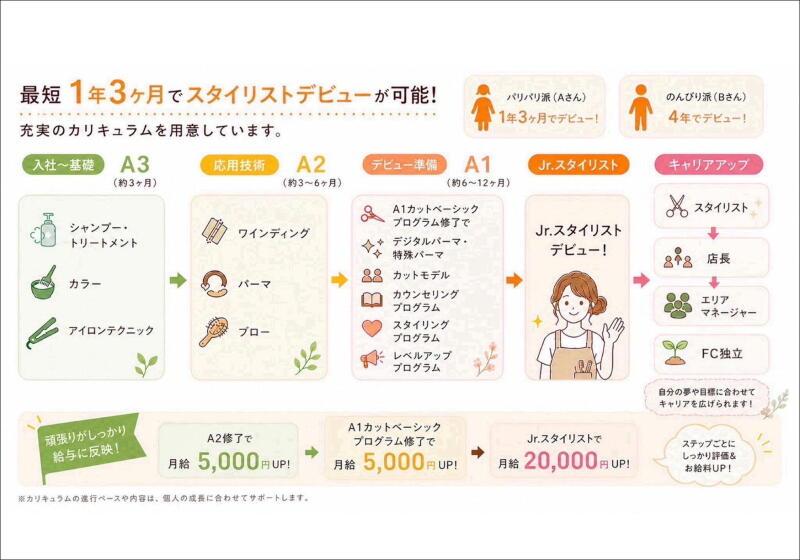 AN’TIA　聖蹟桜ヶ丘店の仕事画像3