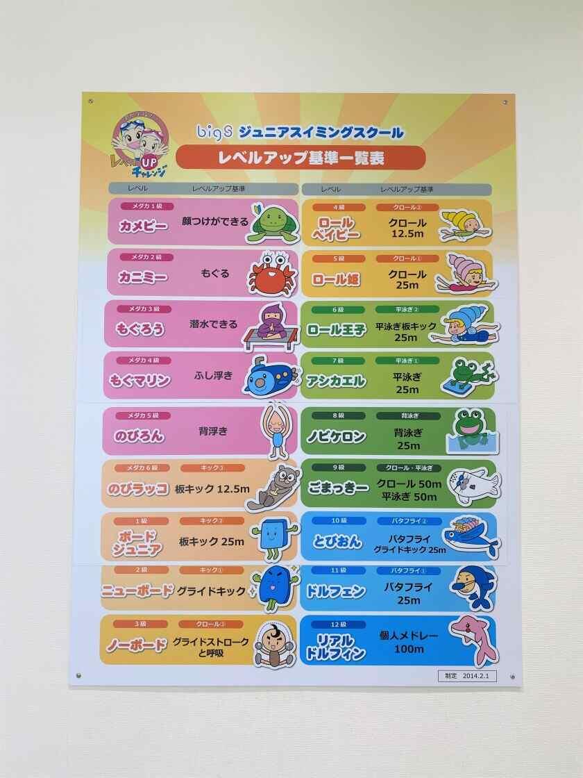 スイミングスクールビッグ・エス鶴見の制服4