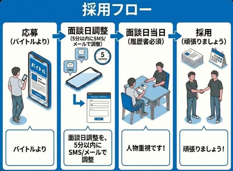 株式会社裕輝　5人の子供を持つパパが社長の警備会社です。自宅の近くの現場を中心に働きたいもOK◎の仕事画像2