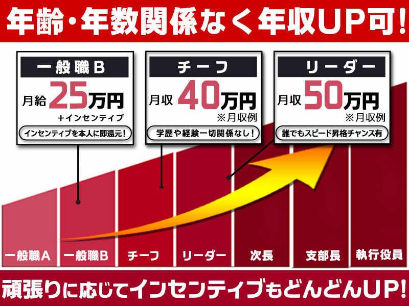 Yマーケティング株式会社の仕事画像3