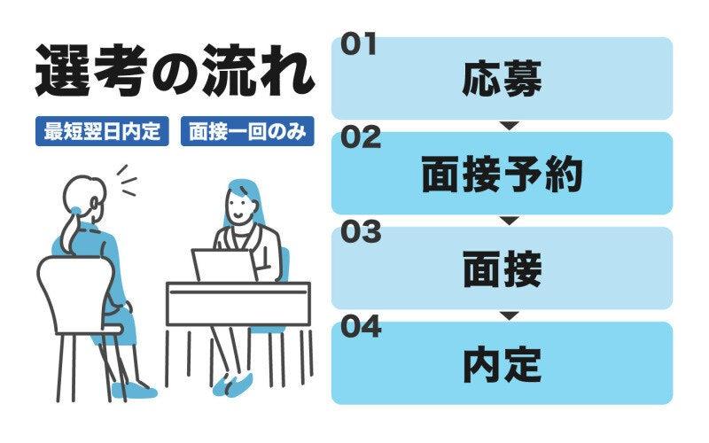 株式会社AXISの仕事画像3