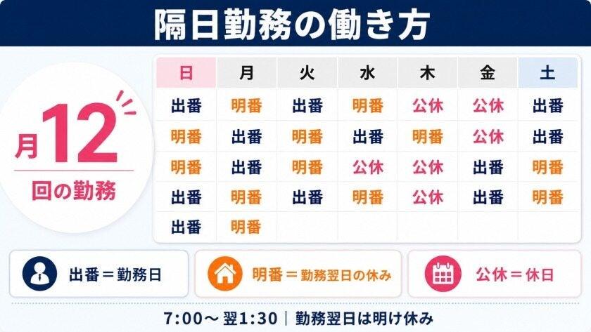 小和田交通株式会社の制服1