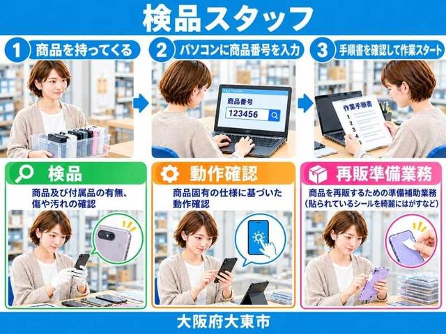 商品の傷汚れを確認する検品スタッフ/未経験歓迎!日勤×残業無(軽作業・物流、大東市)のイメージ画像