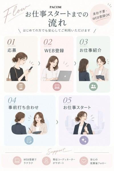 株式会社パコムの仕事画像3