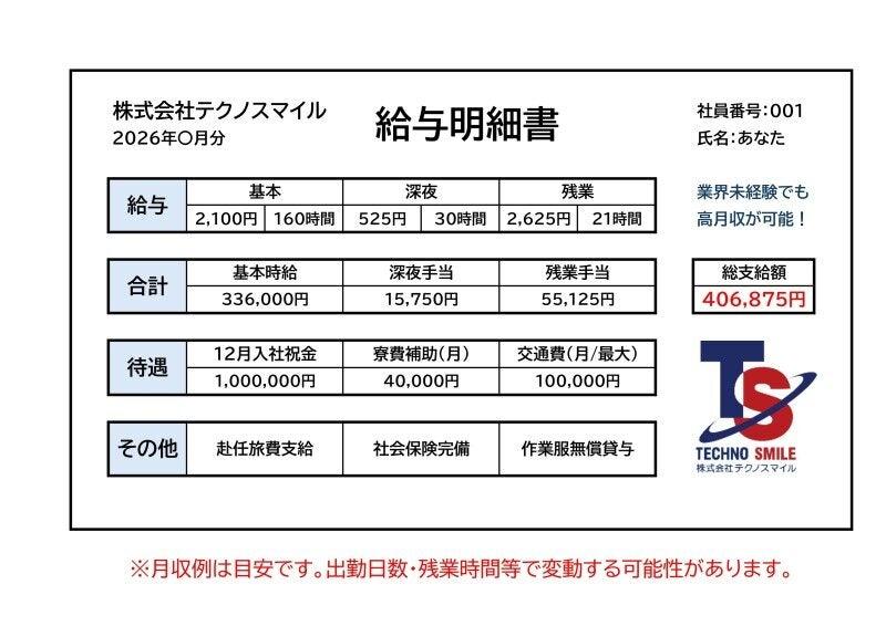 株式会社テクノスマイルの仕事画像2
