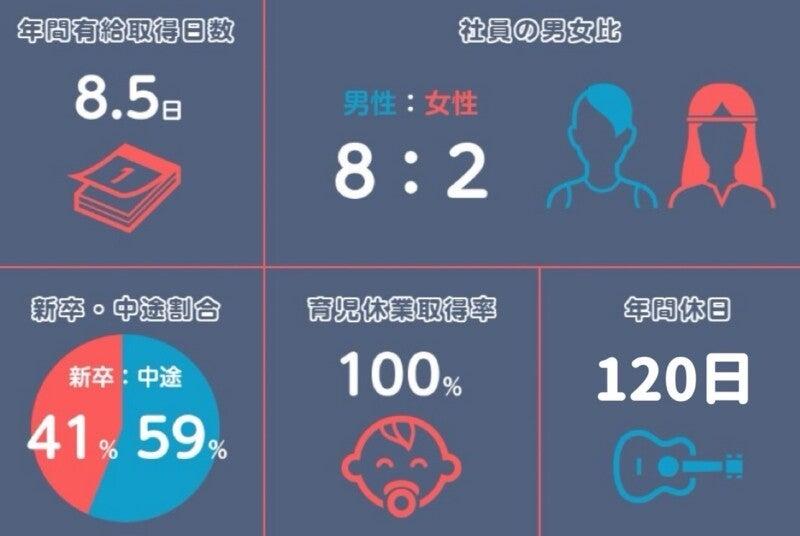 株式会社ホンダカーズ西千葉の仕事画像3