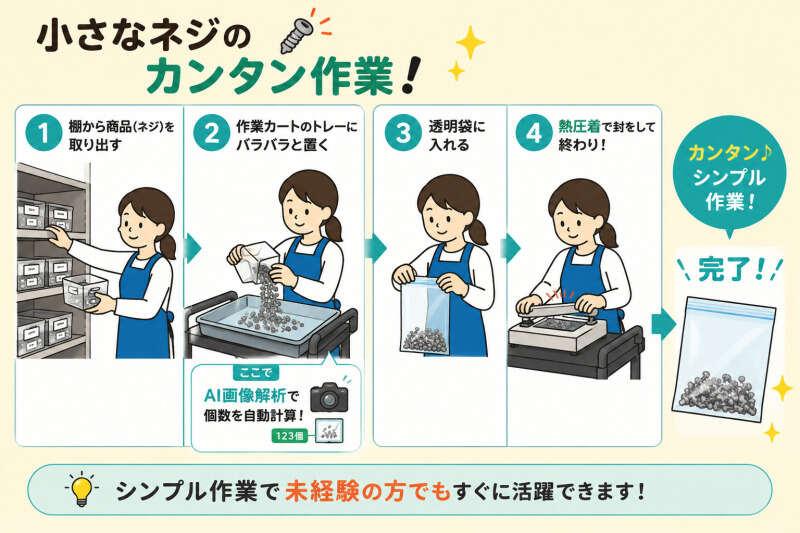キムラユニティーグループ ビジネスピープル株式会社の仕事画像2