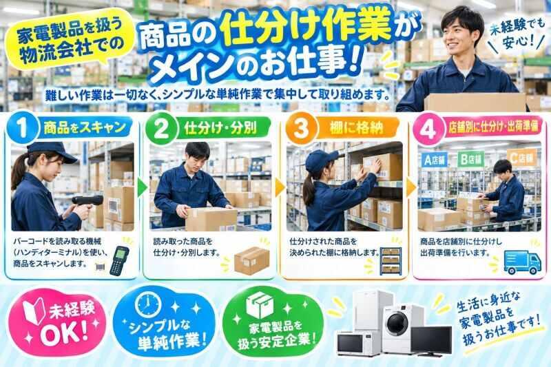 株式会社ミックコーポレーション西日本 北九州営業所の仕事画像1
