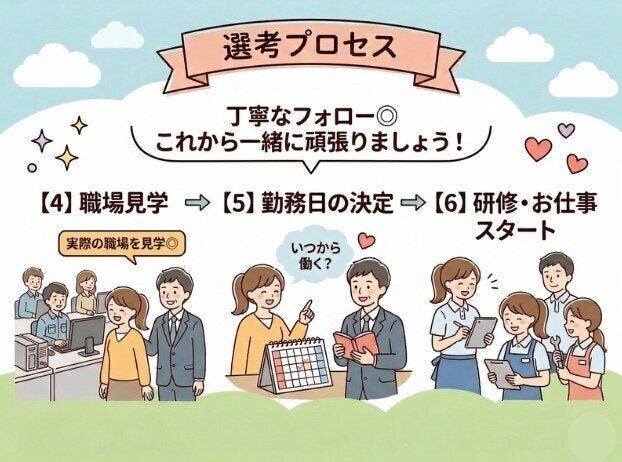株式会社リンクアップの制服4