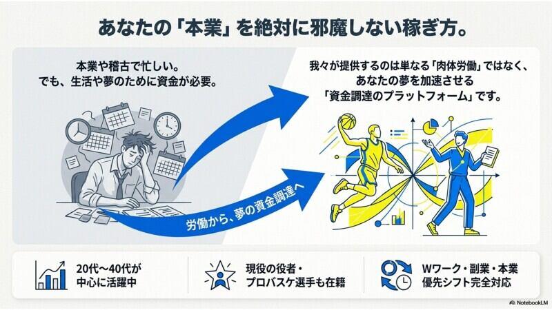 合同会社日本揚重Groupの仕事画像2