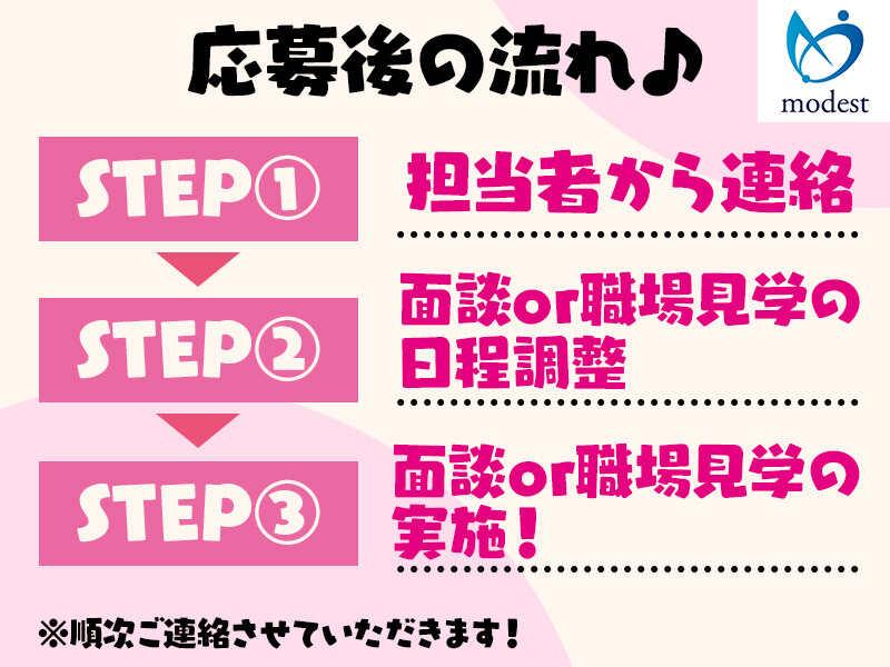 株式会社modestの仕事画像3