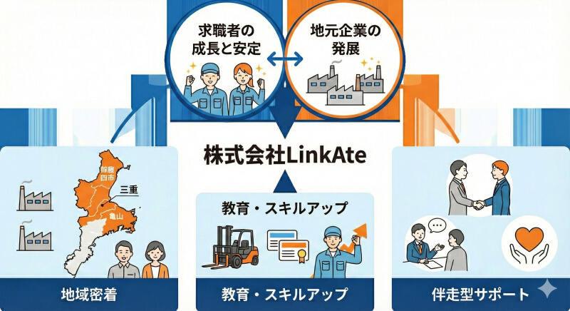 株式会社リンクエイト 採用受付【01】の仕事画像2