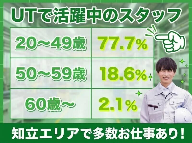 UTエージェント株式会社の仕事画像1