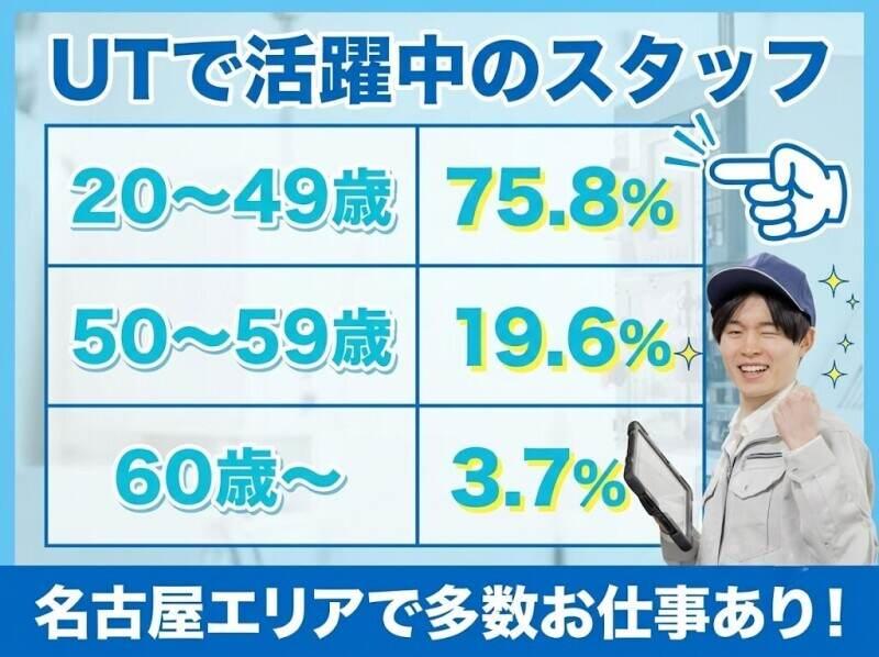UTエージェント株式会社の仕事画像1