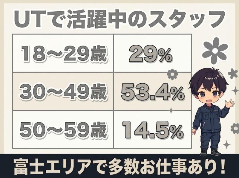 UTエージェント株式会社の仕事画像2