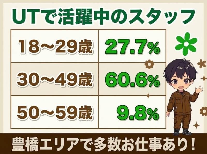 UTエージェント株式会社の仕事画像2
