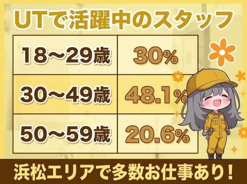 UTエージェント株式会社の仕事画像2