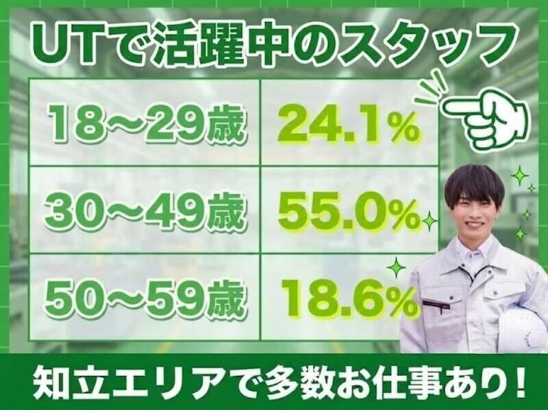UTエージェント株式会社の仕事画像1