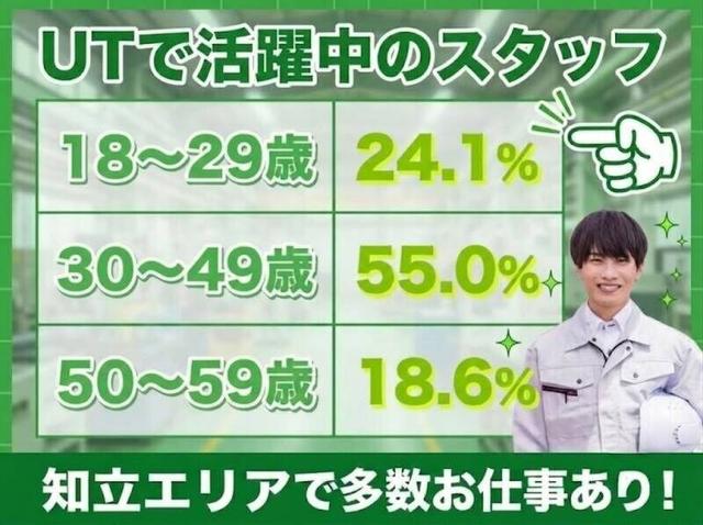 人と話さずモクモク集中♪倉庫内作業/年休125日以上&残業少なめ(軽作業・物流、岡崎市)のイメージ画像