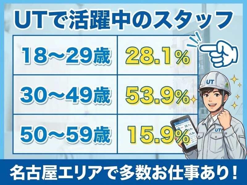 UTエージェント株式会社の仕事画像3