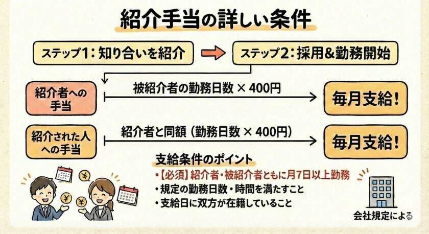 078ガード株式会社 20代~70代と幅広い世代活躍中! 応募後は5分以内にSMS/メールで面談日の連絡します!の制服1