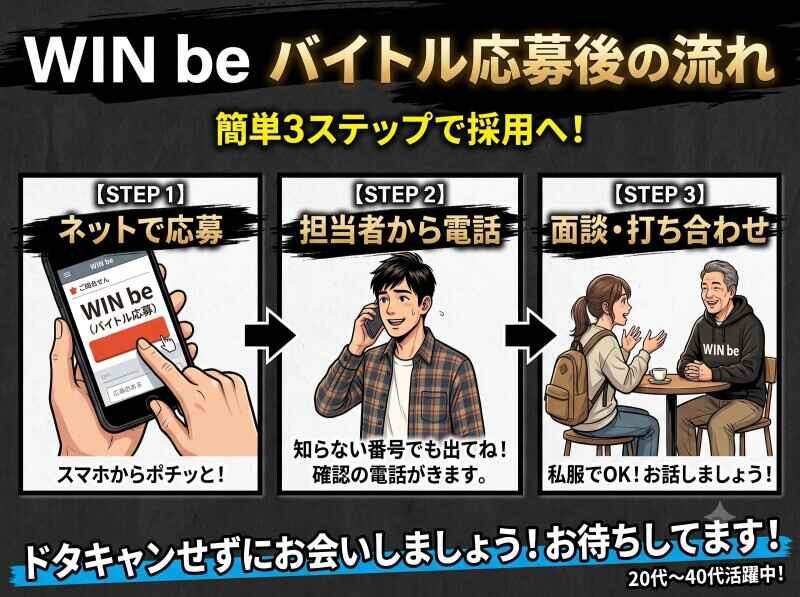 合同会社WIN be 大分 本社の仕事画像1