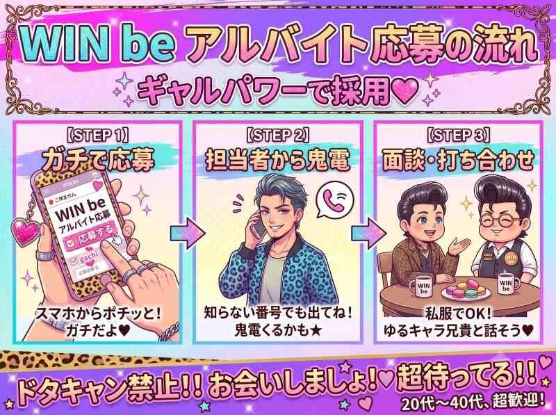 合同会社WIN beの仕事画像2