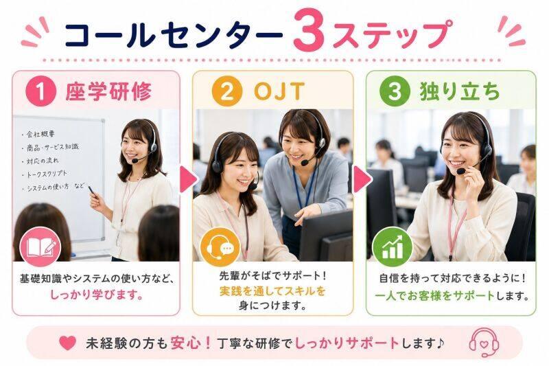 株式会社flipperの仕事画像3
