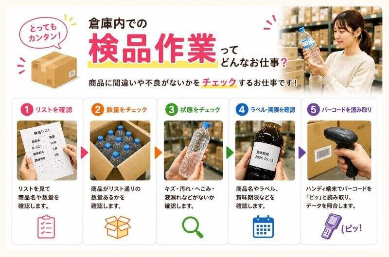 株式会社flipperの仕事画像1