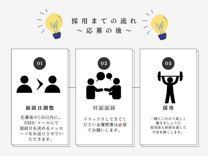 富國警備保障株式会社の仕事画像3