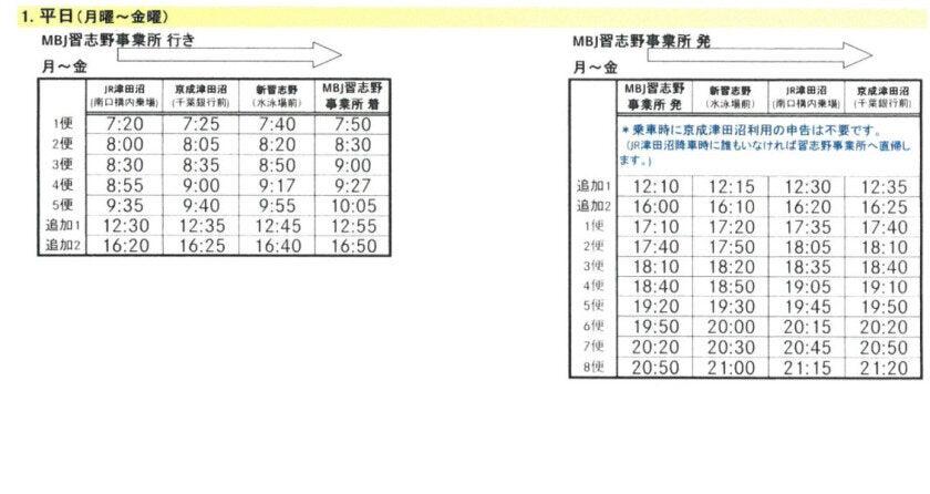 日本通運株式会社 メルセデス・ベンツロジスティクスセンターの制服1