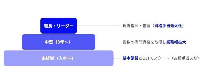 光重設工業株式会社の仕事画像3