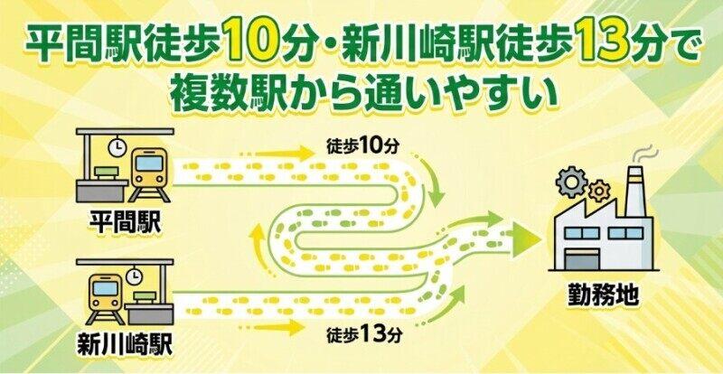 株式会社ラポート・フクの仕事画像3